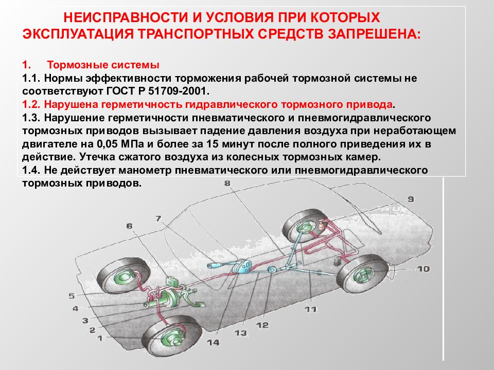 Презентация перечень неисправностей при которых запрещается эксплуатация транспортных средств