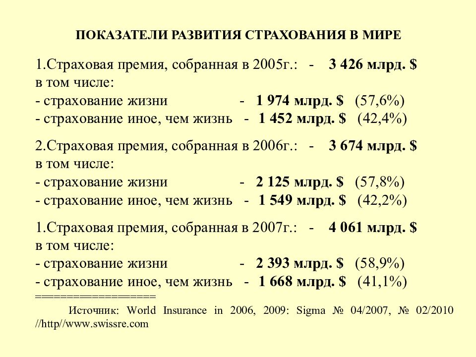 Страховые показатели