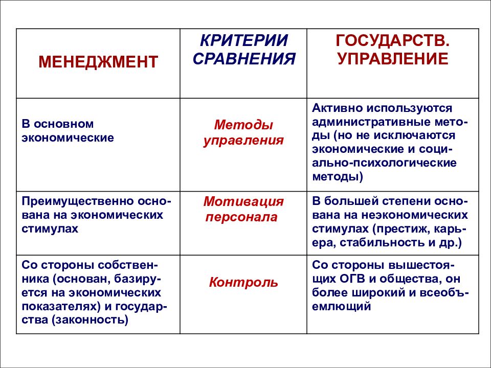 Основные критерии стран. Критерии государства. Критерии государственности. Критерии стран. Управление и менеджмент сходства.