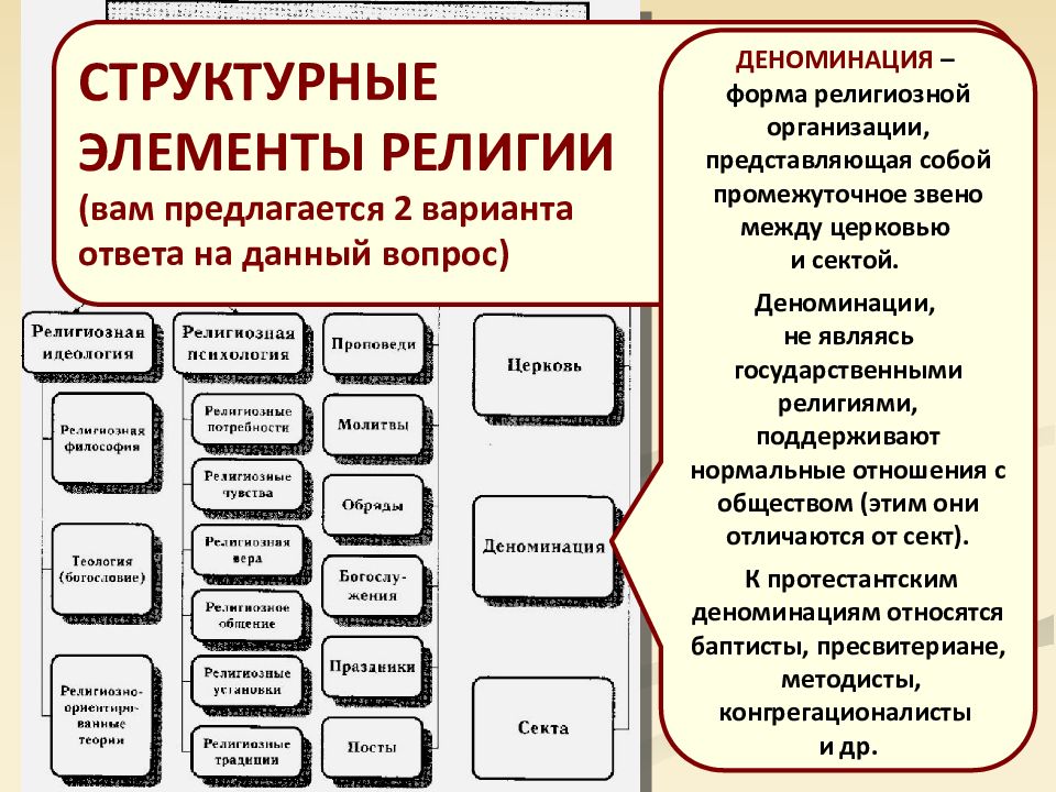 Религия и религиозные организации 10 класс обществознание презентация