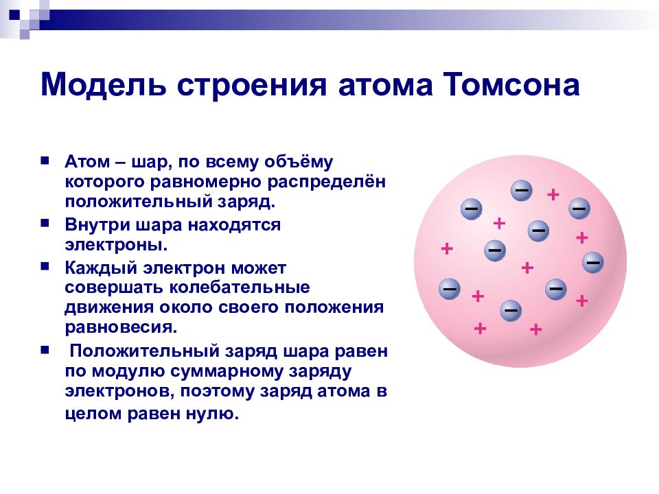 Физика 11 класс презентация строение атома опыты резерфорда