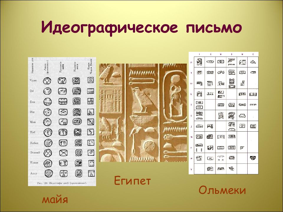 Идеографическое письмо. Идеографическая письменность. Идеография иероглифы. Египитскоеидеографическое письмо.