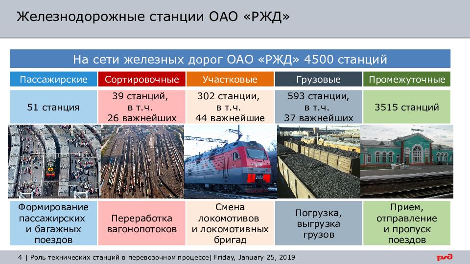 Развитие российской железной дороги
