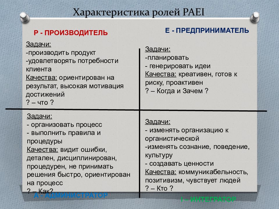 Характеристика роль