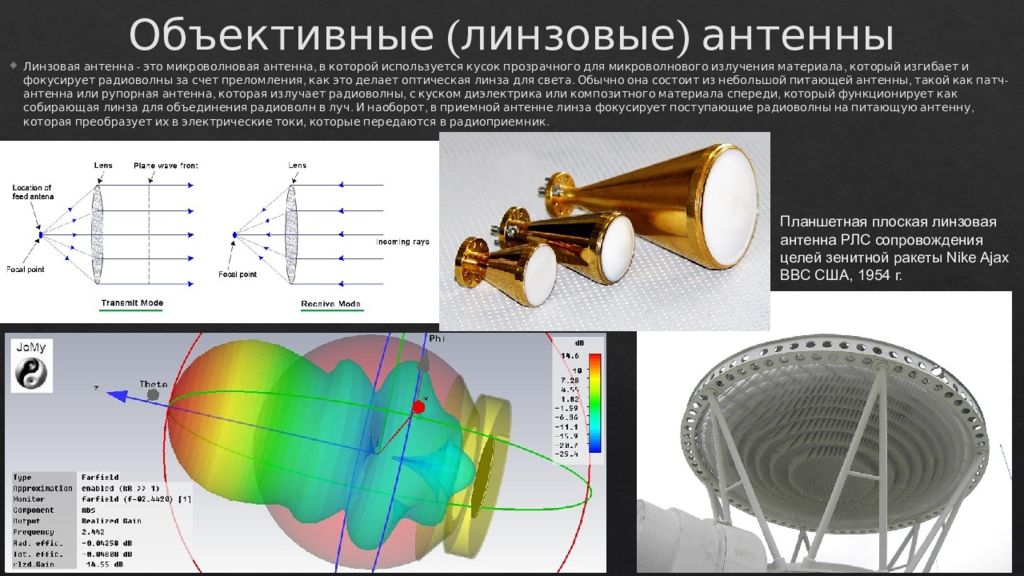 Типы антенн