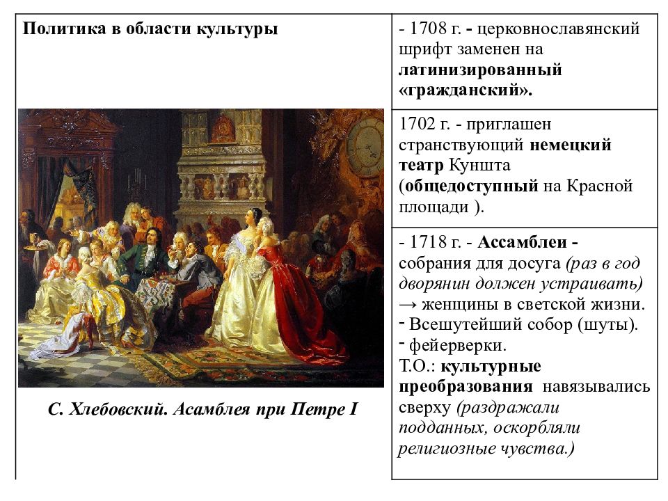 Первую половину xviii называют. Хлебовский Ассамблея при Петре 1. 1718- Ассамблеи ЕГЭ. Религиозная политика при Петре 3.
