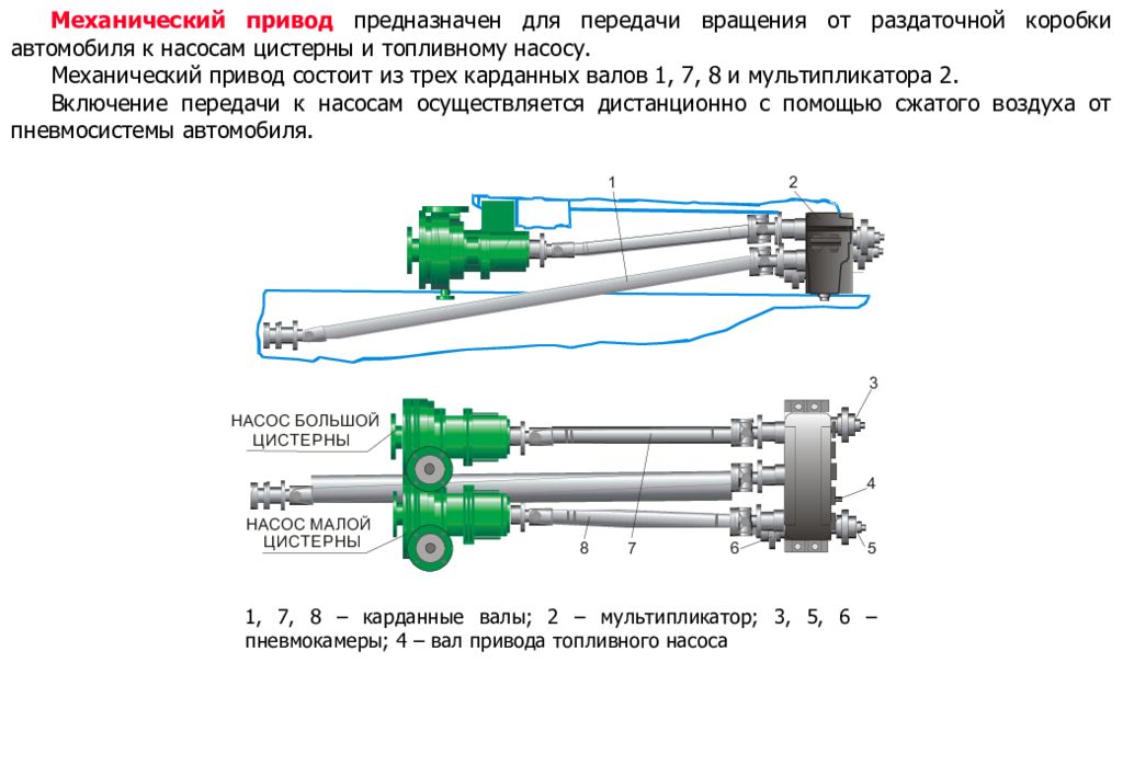 Мехпривод