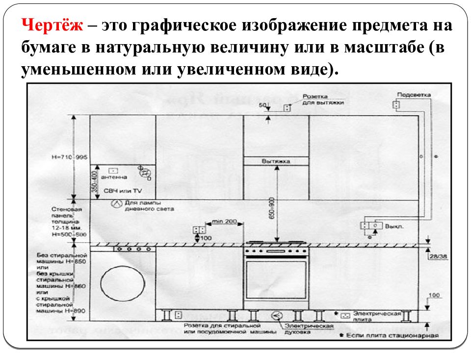 Интерьер кухни творческий проект 5 класс