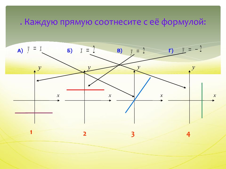 Каждая прямая имеет. Каждую прямую соотнесите с ее уравнением. Используя рисунок соотнесите каждую прямую с заданным уравнением. Соотнесите линии и зоны?.