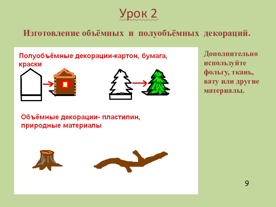 Презентация художник в театре изо 3 класс презентация поэтапное рисование