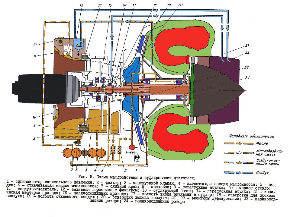 редуктор привода хода ко-206а. зип редуктора вр-252. автомат перекоса вертолета соосной схемы. муфта свободного хода редуктора вр-14. воздухораспределитель вр 292.