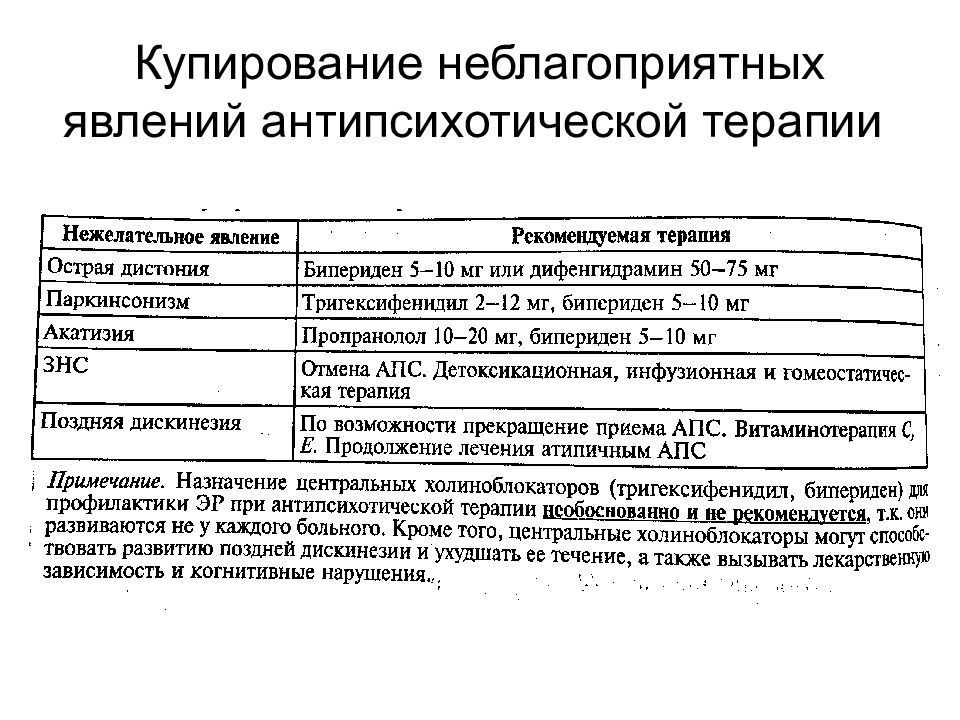 Интервенционное купирование. Принципы купирования передозировки гашишем. Купирование передозировки стимуляторами. Купирование эффекта это. Дифенгидрамин влияние на ЦНС.