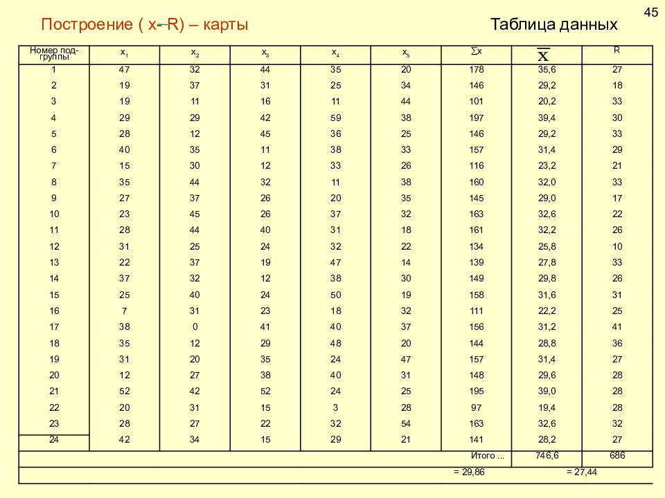 Таблица карт. Таблицы с картами. Построение x r карты. Таблица Post плата. Карта-таблица прежняя жизнь.