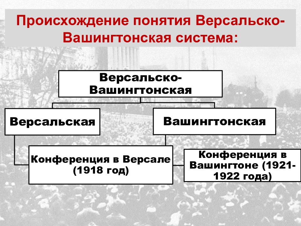 Послевоенное урегулирование и революционные события в европе презентация 11 класс