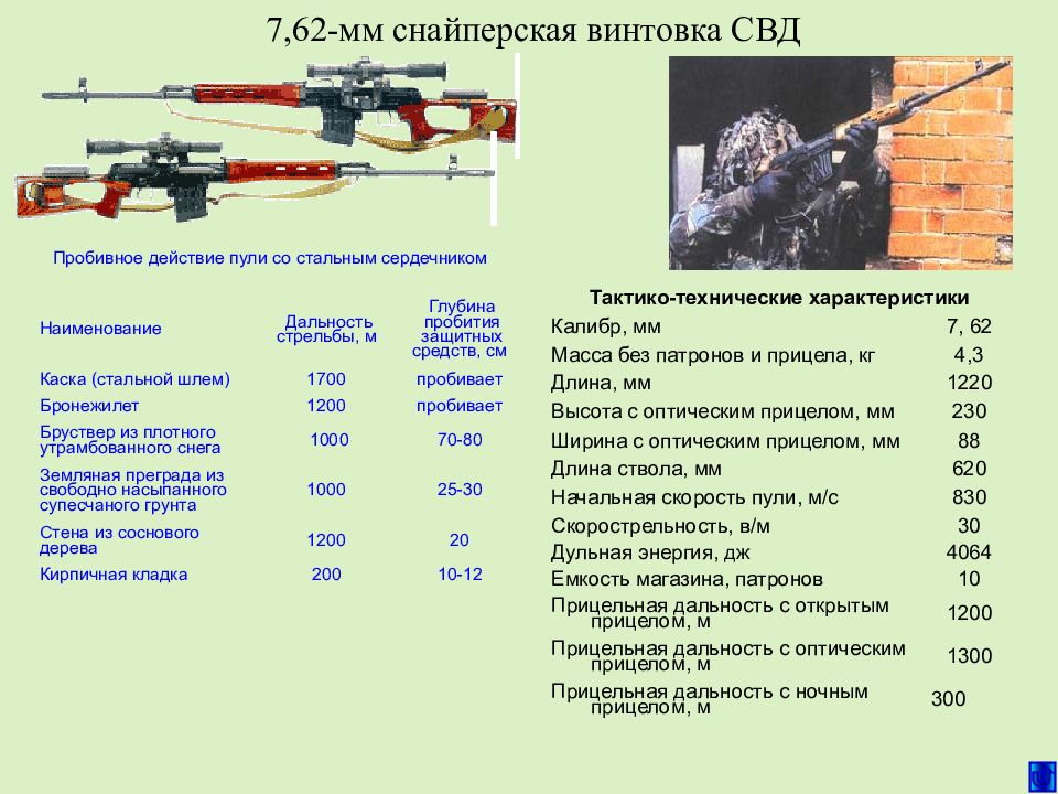 Винтовка массой 4 кг. ТТХ 7,62-мм снайперской винтовки Драгунова. Дальность стрельбы СВД 7.62. ТТХ снайперской винтовки 7,62. 7 62 Снайперская винтовка Драгунова.