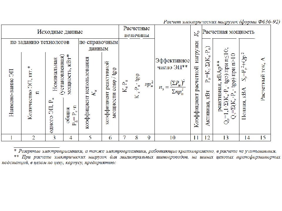 Сп расчетов. Таблица подсчета электрических нагрузок форма ф636-92. Таблица расчета электрических нагрузок. Пример расчета электрической нагрузки щита. Расчёт электрических нагрузок таблица пример.