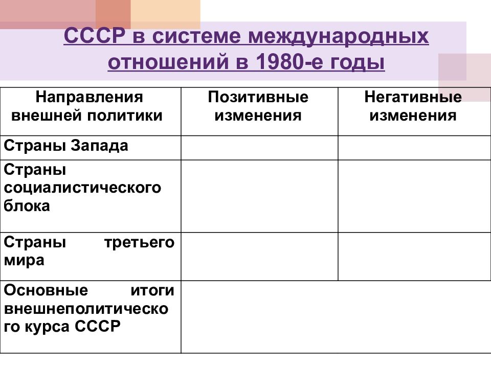 Внешняя политика ссср завершение холодной войны презентация 11 класс