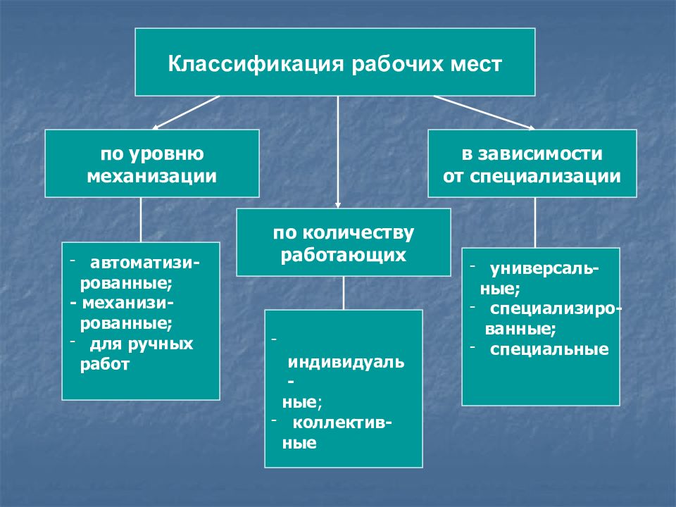 Презентация рабочих мест