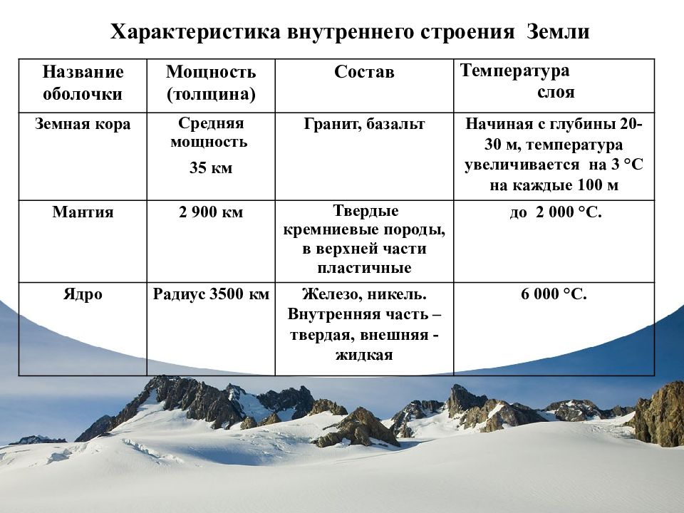 Земная кора и литосфера 5 класс география презентация