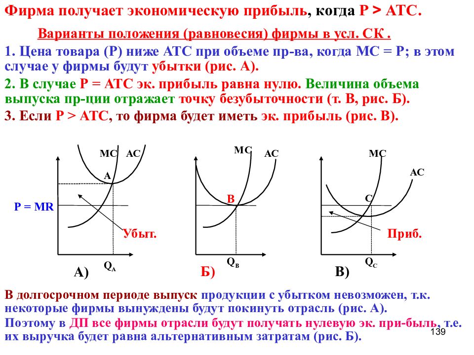 Полученные экономические. Фирма не получает экономическую прибыль когда. Нулевая экономическая прибыль. Когда фирма получает нулевую экономическую прибыль. Фирма будет получать экономическую прибыль при цене выше.