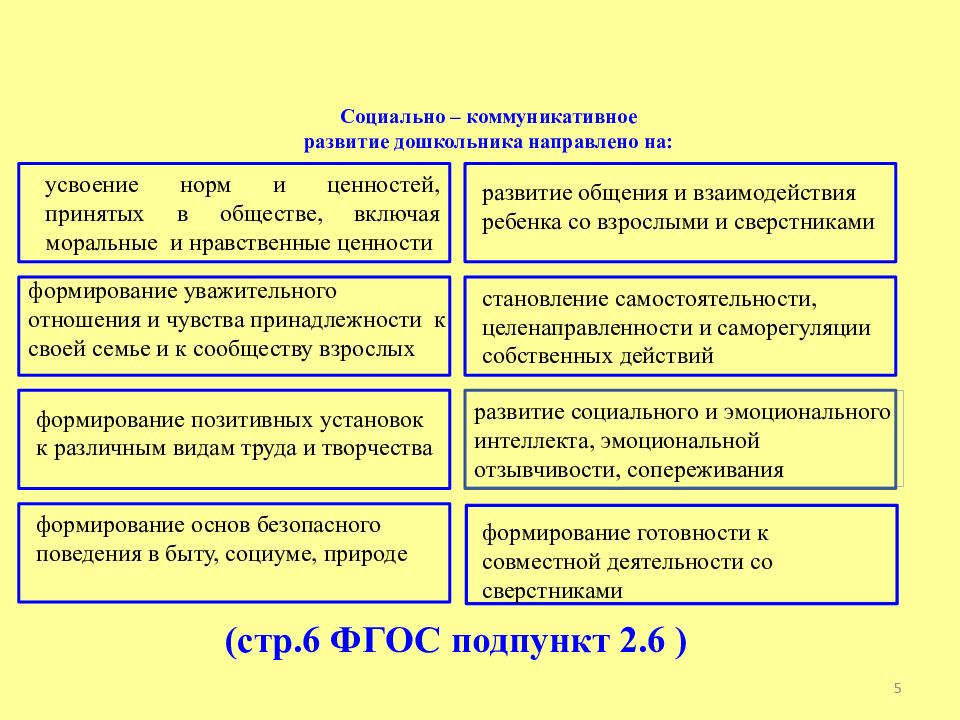 Социально коммуникативное развитие детей дошкольного возраста презентация