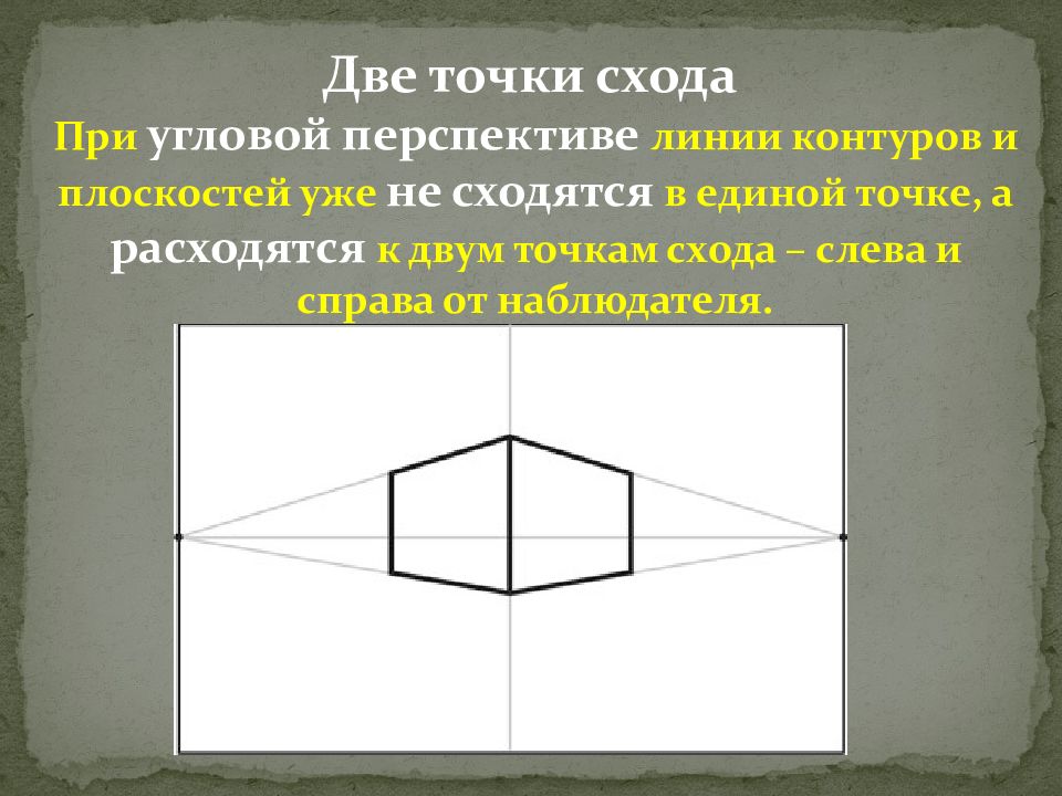 Изо изображение объема на плоскости и линейная перспектива 6 класс