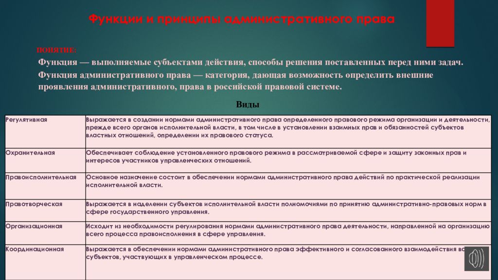 Принципы административного. Функции административного права и их виды. Функции административного права таблица. Принципы административного права. Функции и принципы административного права.