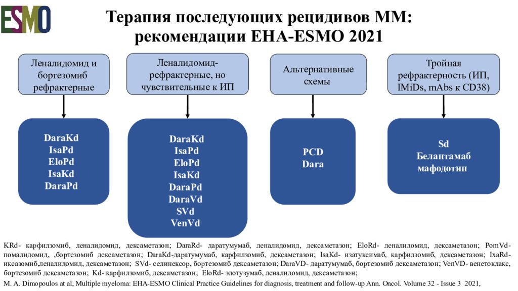 Vmp схема лечения множественной миеломы