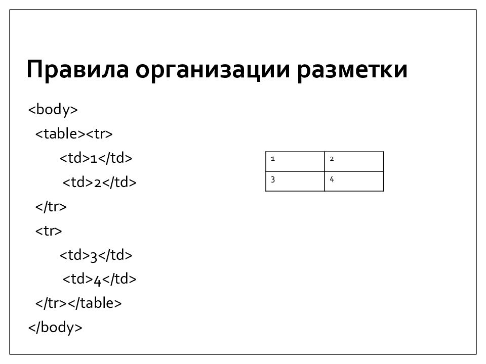 Основы html презентация