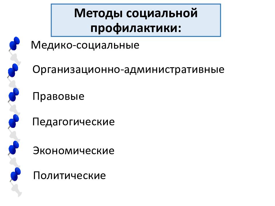 Социальные технологии презентация по технологии