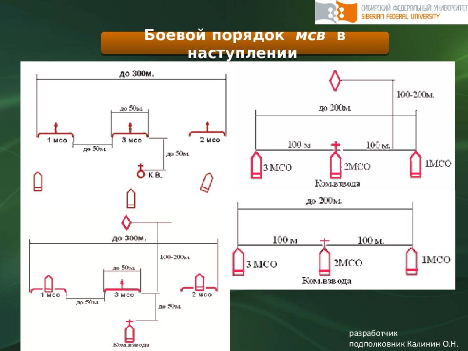 Боевой порядок. Боевой порядок мотострелкового взвода в наступлении схема. Боевой порядок МСВ В наступлении. МСВ В наступлении схема. Боевая задача МСВ В наступлении.