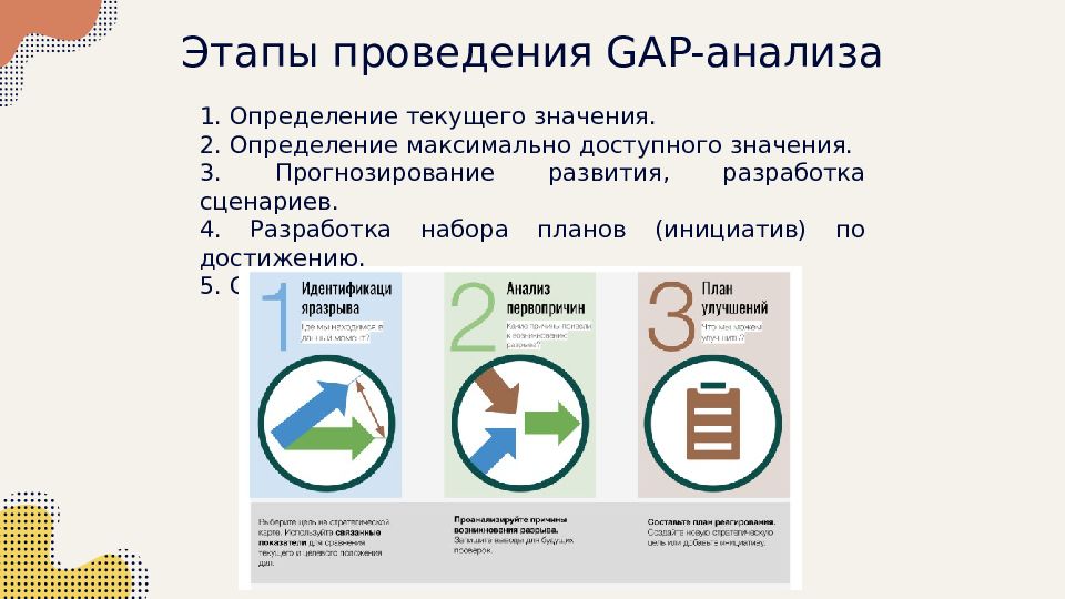 Анализ образца методика