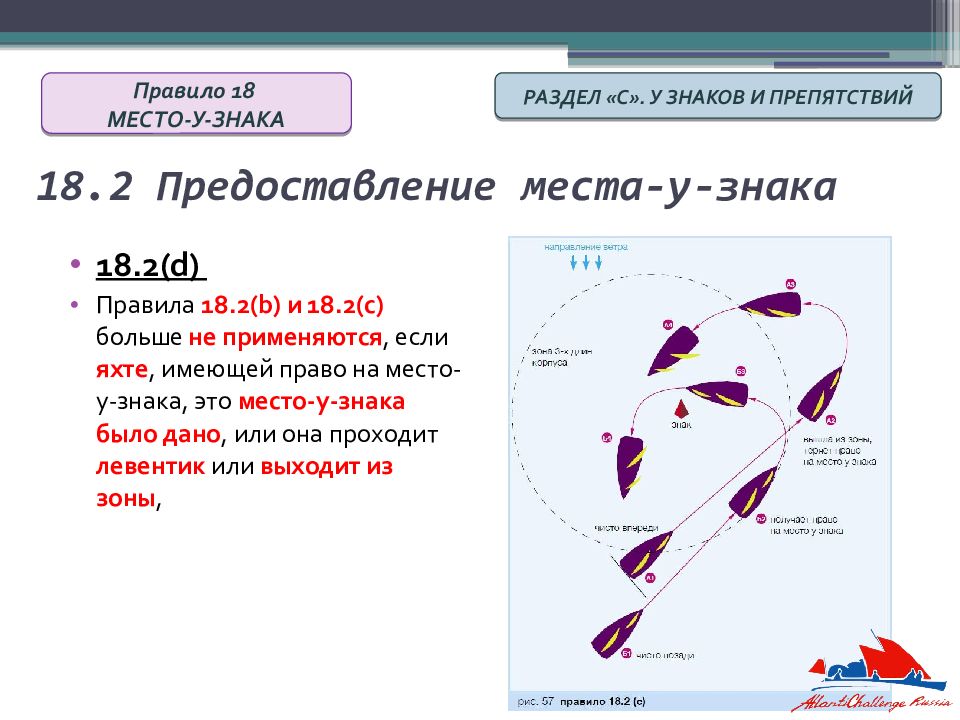 Правила парусных гонок в картинках