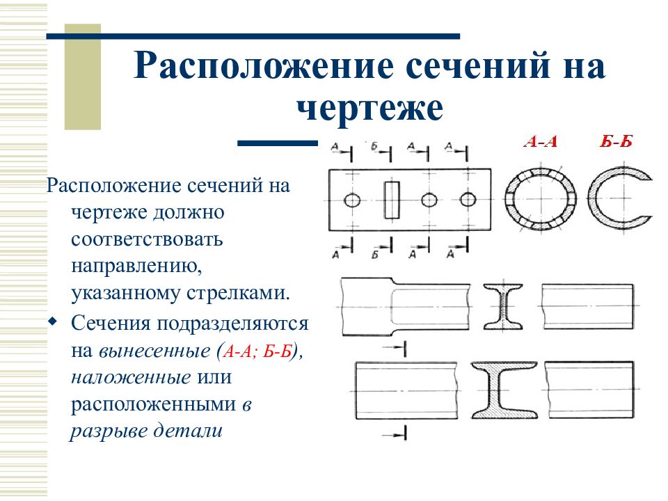 Виды сечения разрезы на чертежах