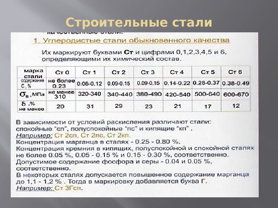 Строительные стали. Строительные стали марки. Марки стали для строительных конструкций. Обозначение марок стали в строительстве.