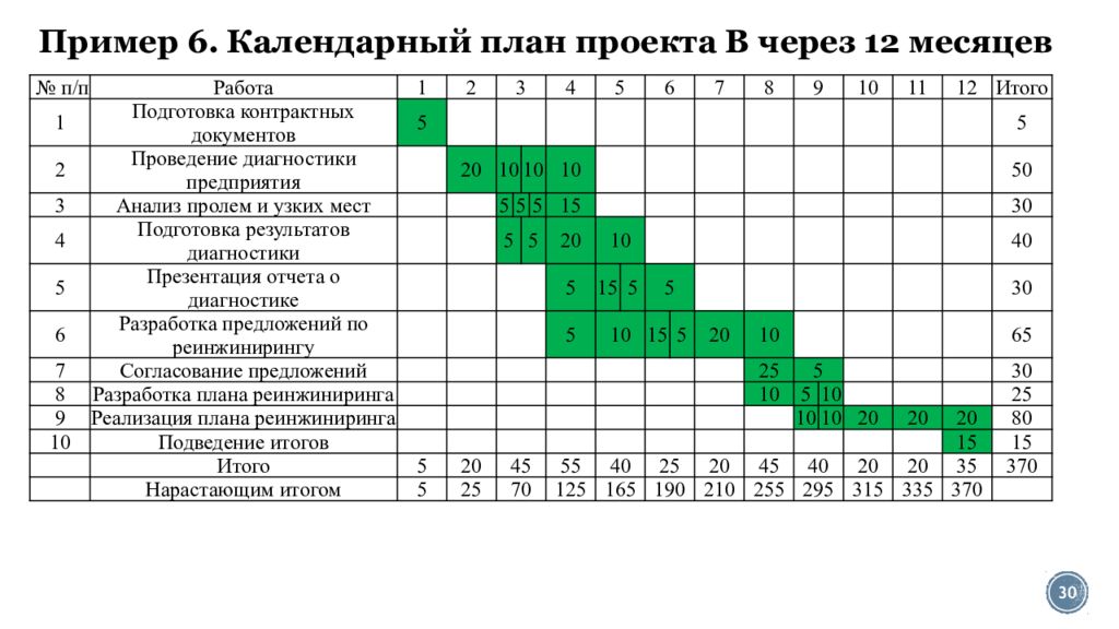 Планирование работ проекта. Календарный план-график проекта пример. Календарный план проекта пример. Календарный план проекта таблица. Календарный план проекта образец.