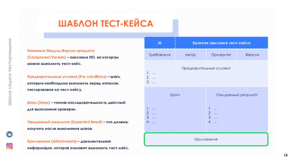 Тест основы питания