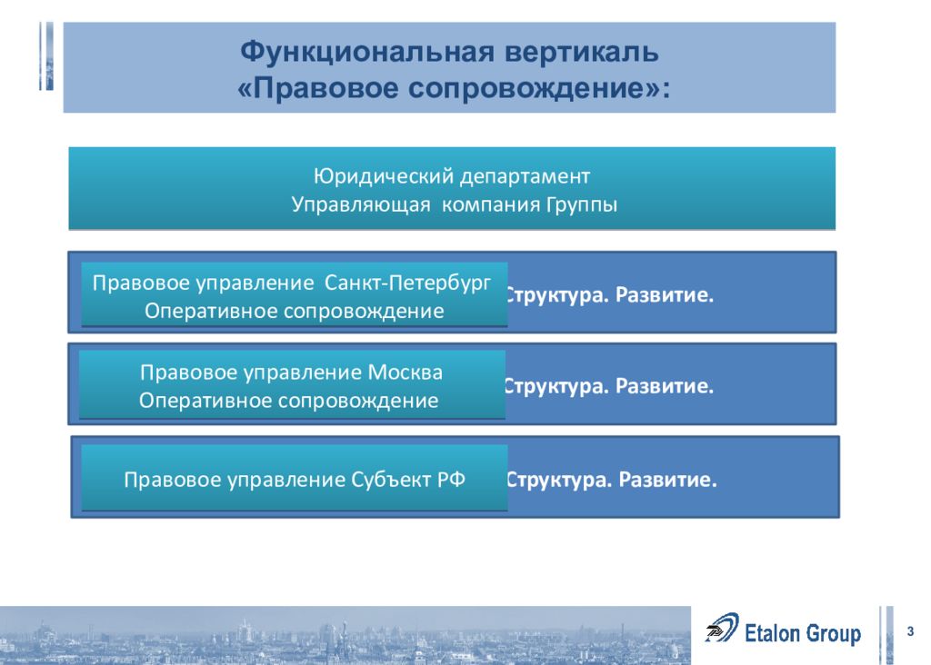 Юридический подразделения. Презентация правового департамента. Презентация юридический отдел. Презентация юридического отдела в компании. Как правильно организовать работу юридического отдела.