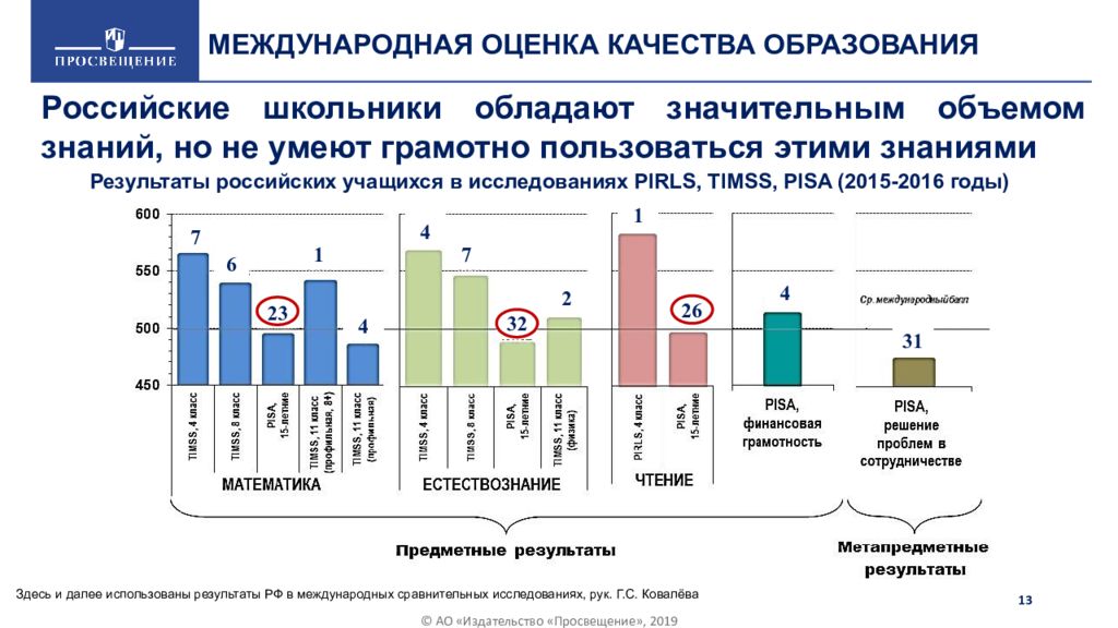 План по формированию функциональной грамотности на 2022 2023