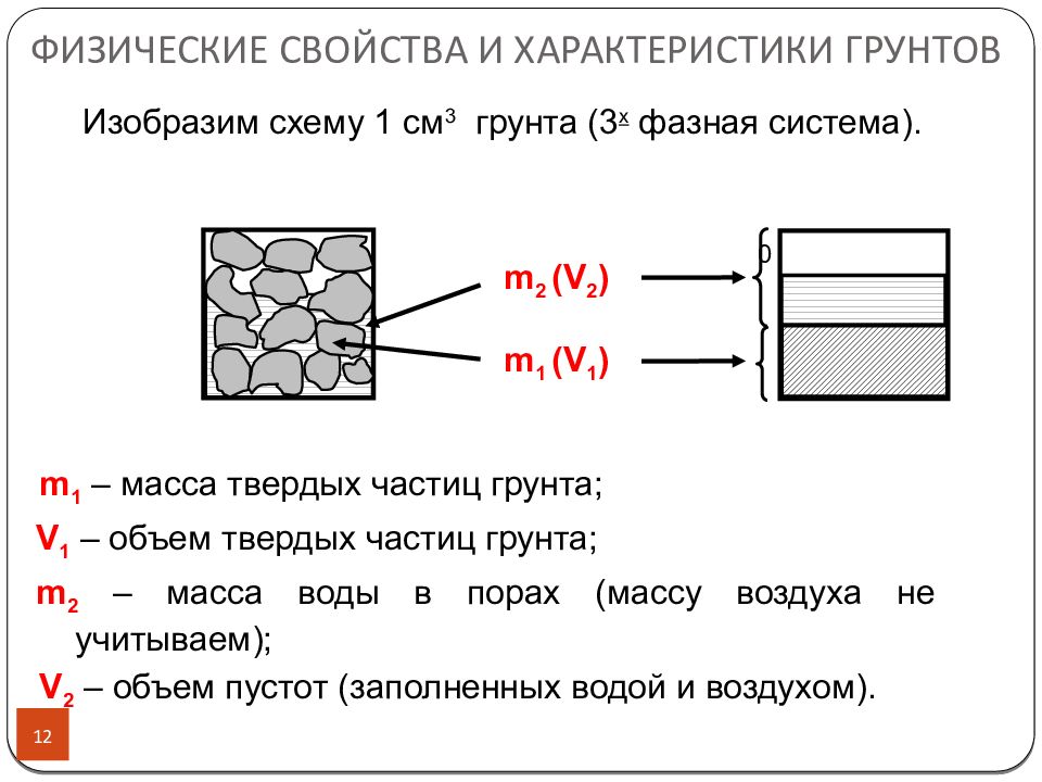 Свойства грунтов. Основные физические свойства грунта. Физические и физико-механические свойства грунтов.. Физические характеристики грунта. Основные физические характеристики грунта.