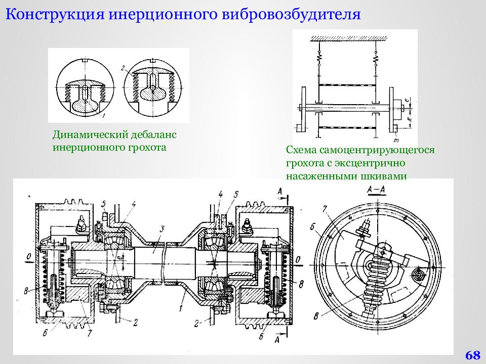 Кинематическая схема грохота инерционного