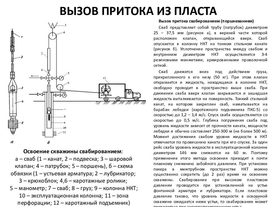 Освоение скважин вызов притока