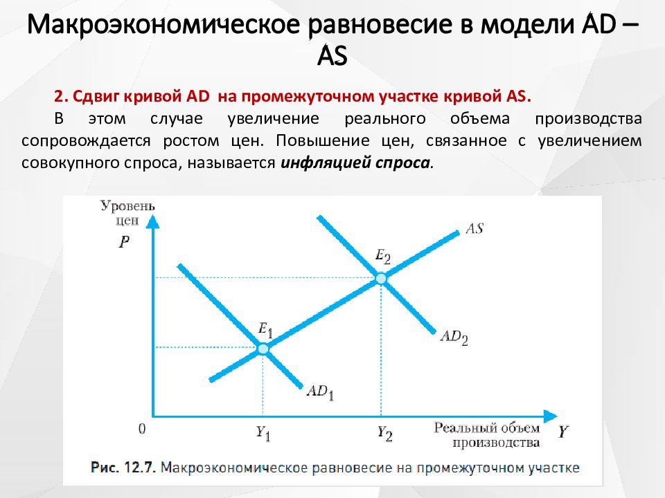 Модель ad as