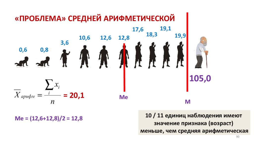 Средний рост это среднее арифметическое. Меньше возраста. Как выявить средний рост. Средняя арифметическая биологического возраста ребенка. Средняя арифметическая биологического возраста ребенка 3 лет мальчик.