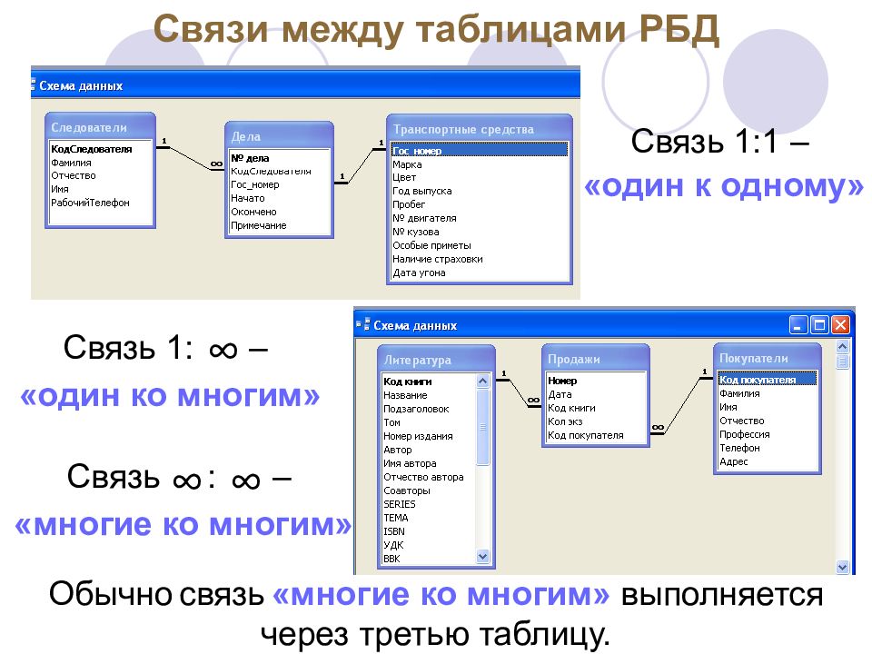 Схема базы данных отношения