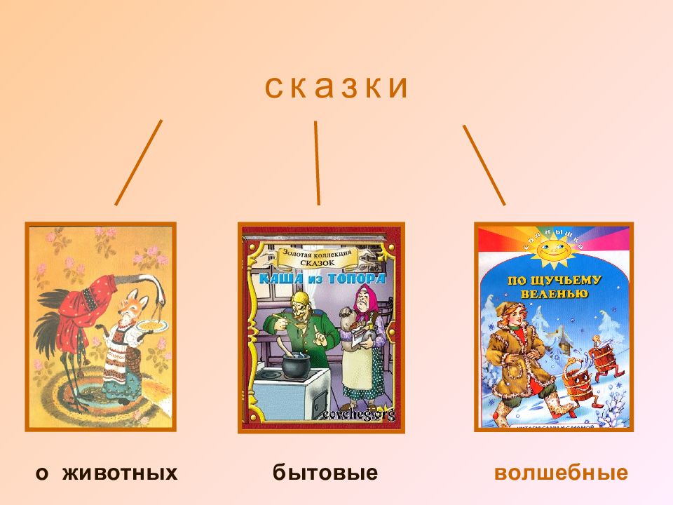 2 класс литературное чтение устное народное творчество презентация