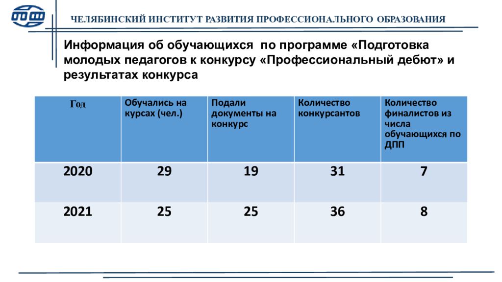 Реализация дополнительной программы. Оптимальные параметры микроклимата. Оптимальные параметры микроклимата помещений с использованием ПЭВМ. Малокомплектные образовательные организации. Малокомплектные школы критерии.