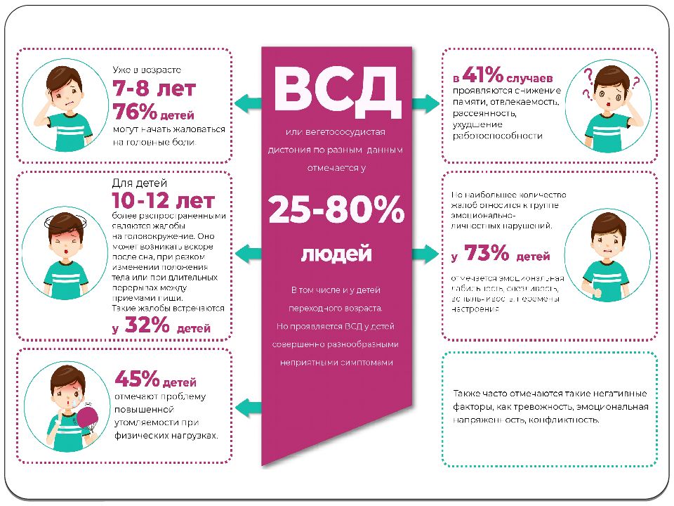 Вегетососудистая дистония презентация