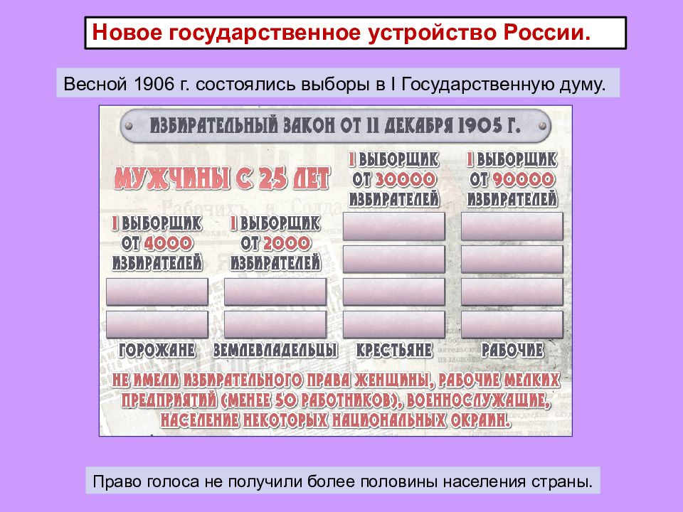 Манифест 17 октября 1905 года презентация