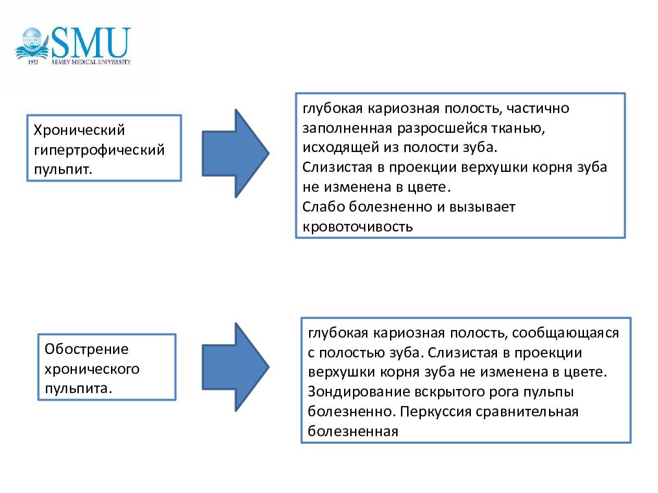 Этиология патогенез пульпита презентация